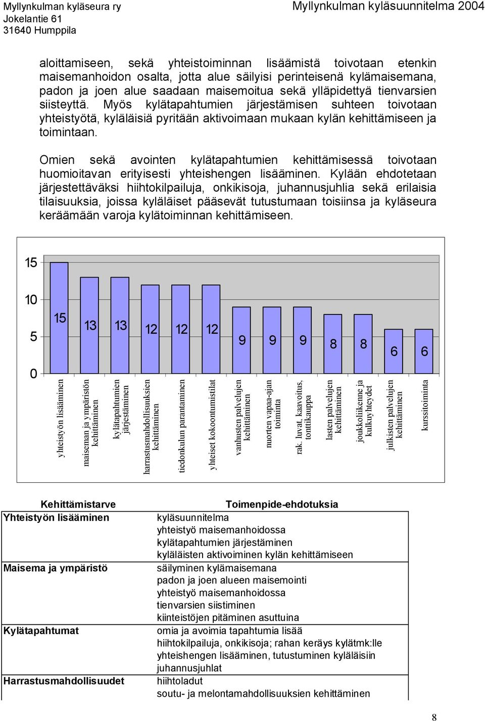 Omien sekä avointen kylätapahtumien kehittämisessä toivotaan huomioitavan erityisesti yhteishengen lisääminen.