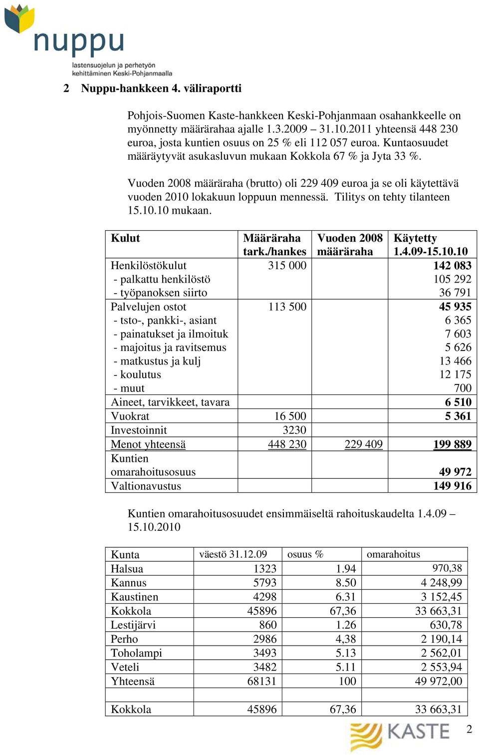 Vuoden 2008 määräraha (brutto) oli 229 409 euroa ja se oli käytettävä vuoden 2010 lokakuun loppuun mennessä. Tilitys on tehty tilanteen 15.10.10 mukaan.