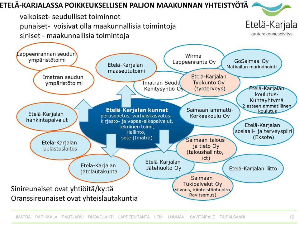 maakunnallisia toimintoja siniset - maakunnallisia toimintoja