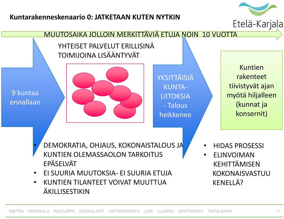 hiljalleen (kunnat ja konsernit) DEMOKRATIA, OHJAUS, KOKONAISTALOUS JA KUNTIEN OLEMASSAOLON TARKOITUS EPÄSELVÄT EI SUURIA