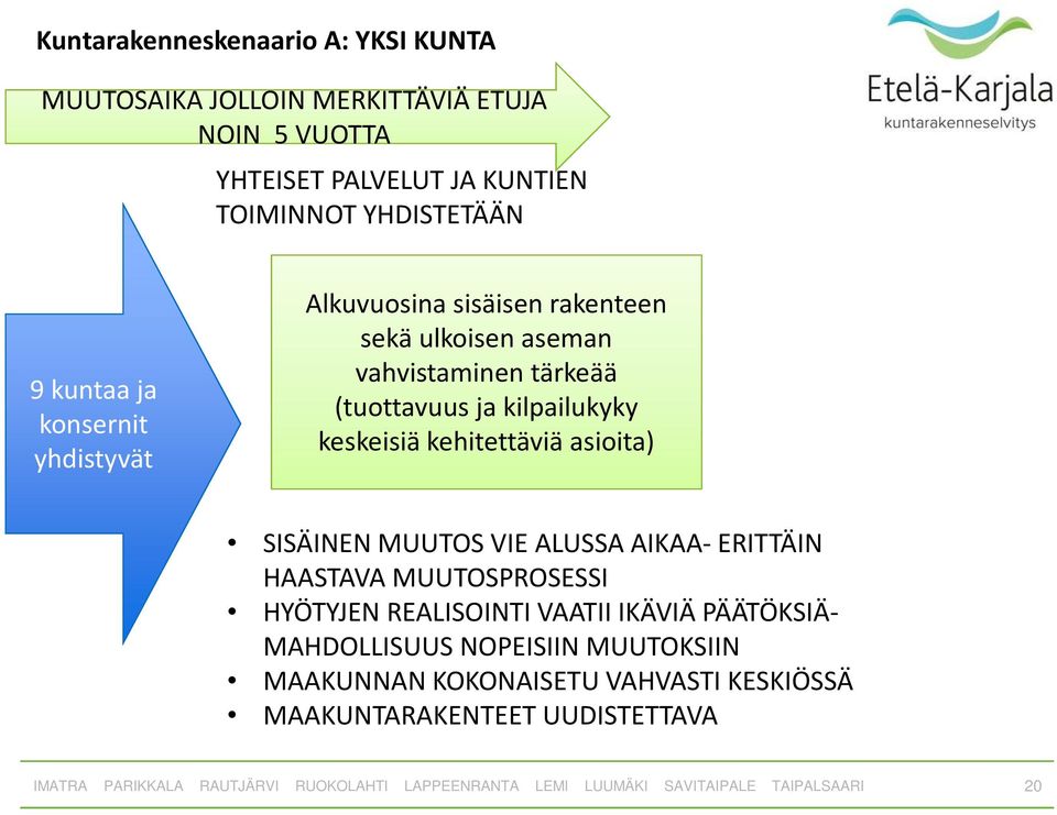 ja kilpailukyky keskeisiä kehitettäviä asioita) SISÄINEN MUUTOS VIE ALUSSA AIKAA-ERITTÄIN HAASTAVA MUUTOSPROSESSI HYÖTYJEN