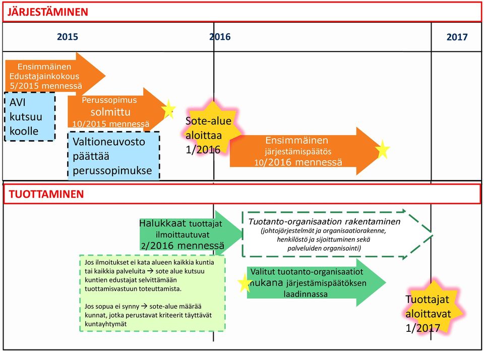 sotealue kutsuu kuntien edustajat selvittämään tuottamisvastuun toteuttamista.