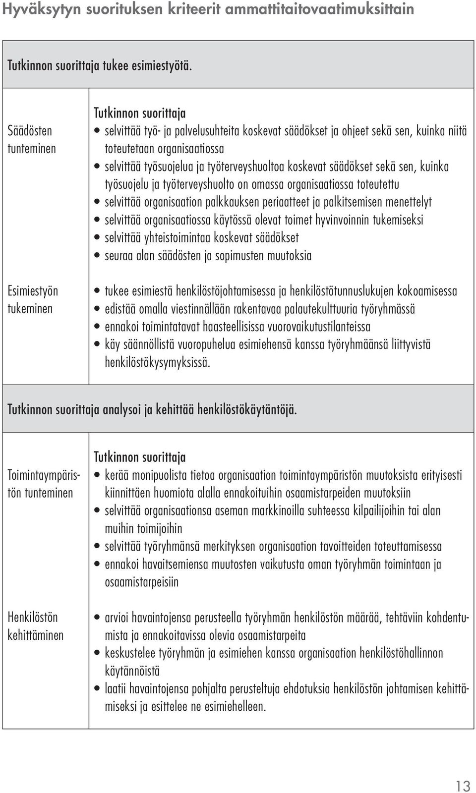 koskevat säädökset sekä sen, kuinka työsuojelu ja työterveyshuolto on omassa organisaatiossa toteutettu selvittää organisaation palkkauksen periaatteet ja palkitsemisen menettelyt selvittää