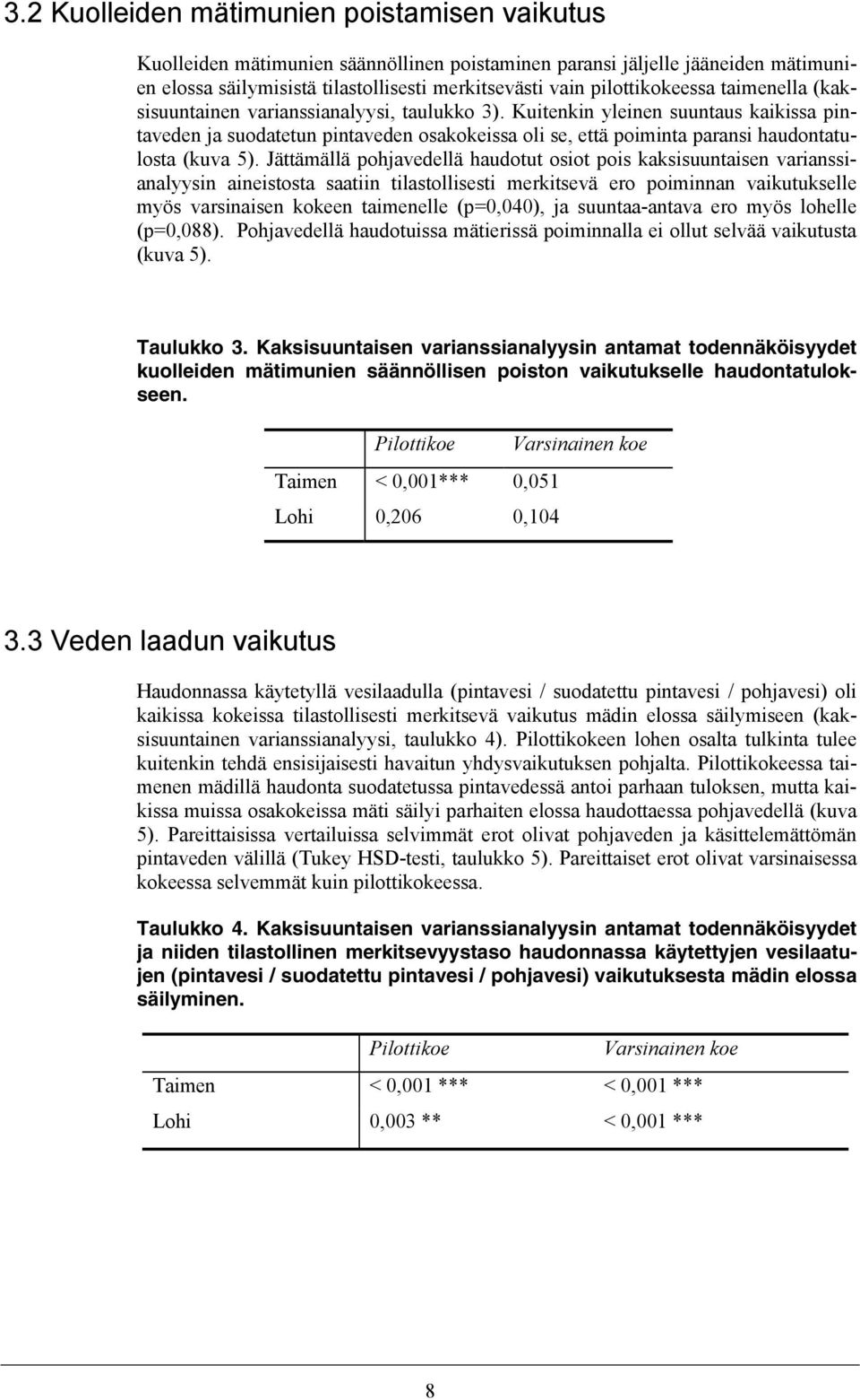 Kuitenkin yleinen suuntaus kaikissa pintaveden ja suodatetun pintaveden osakokeissa oli se, että poiminta paransi haudontatulosta (kuva 5).