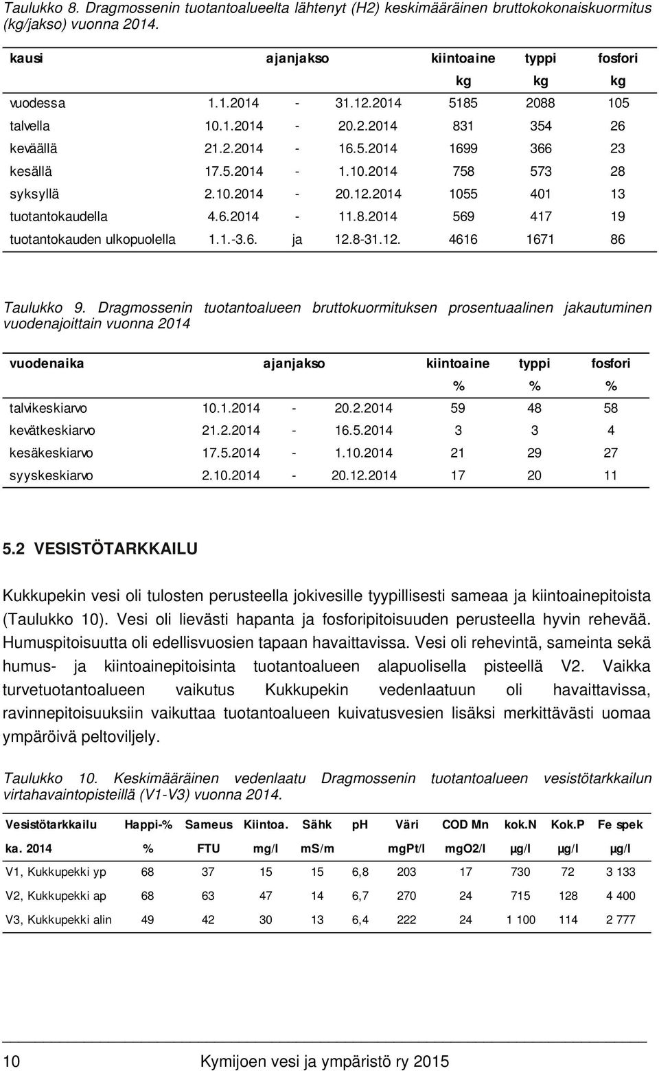 6.2014-11.8.2014 569 417 19 tuotantokauden ulkopuolella 1.1.-3.6. ja 12.8-31.12. 4616 1671 86 Taulukko 9.