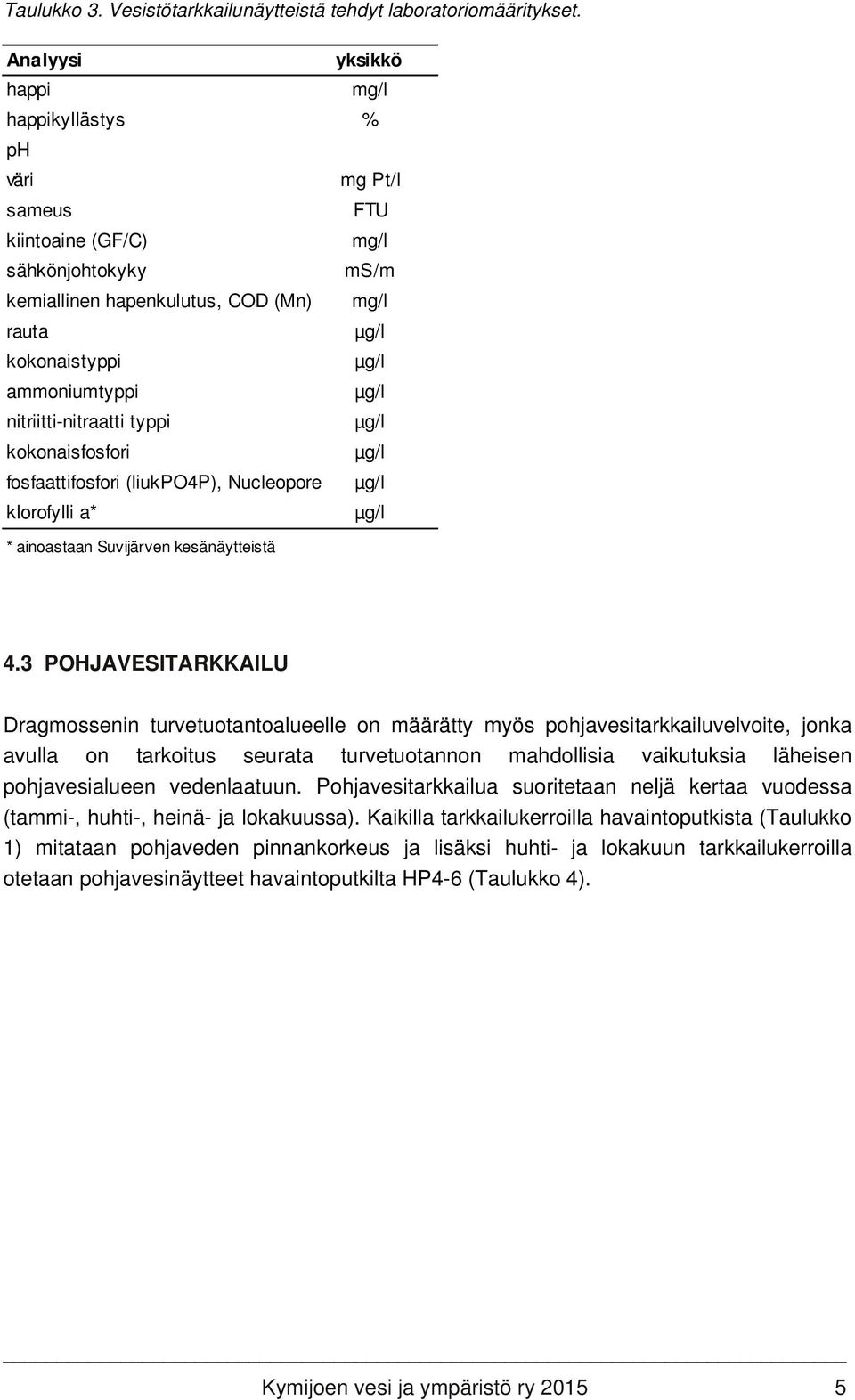 nitriitti-nitraatti typpi kokonaisfosfori fosfaattifosfori (liukpo4p), Nucleopore klorofylli a* * ainoastaan Suvijärven kesänäytteistä 4.