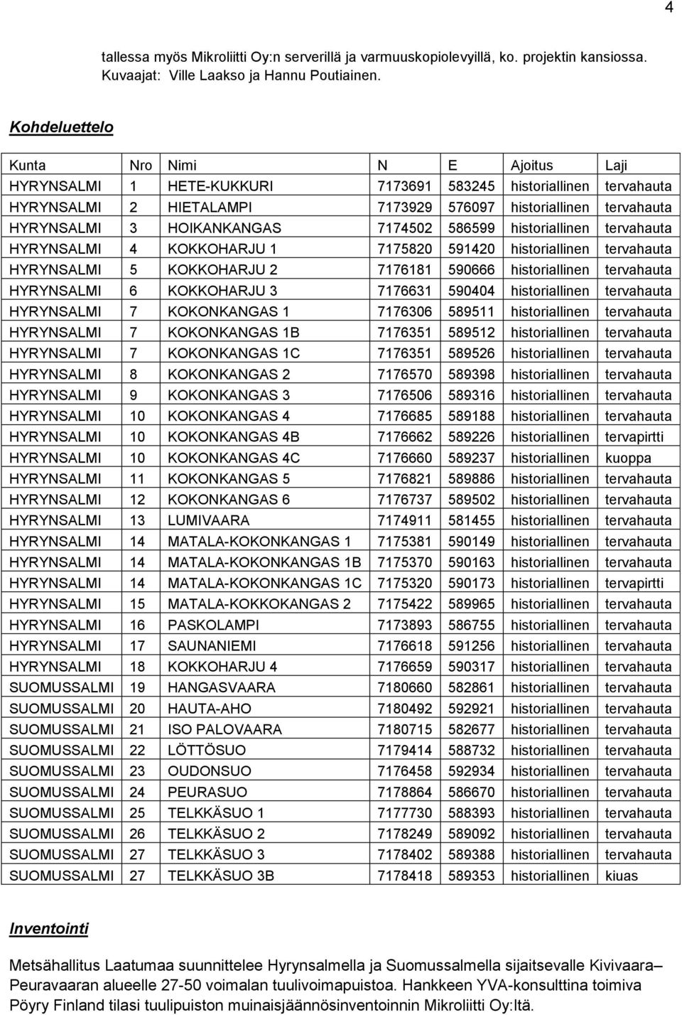 HYRYNSALMI 4 KOKKOHARJU 1 7175820 591420 tervahauta HYRYNSALMI 5 KOKKOHARJU 2 7176181 590666 tervahauta HYRYNSALMI 6 KOKKOHARJU 3 7176631 590404 tervahauta HYRYNSALMI 7 KOKONKANGAS 1 7176306 589511