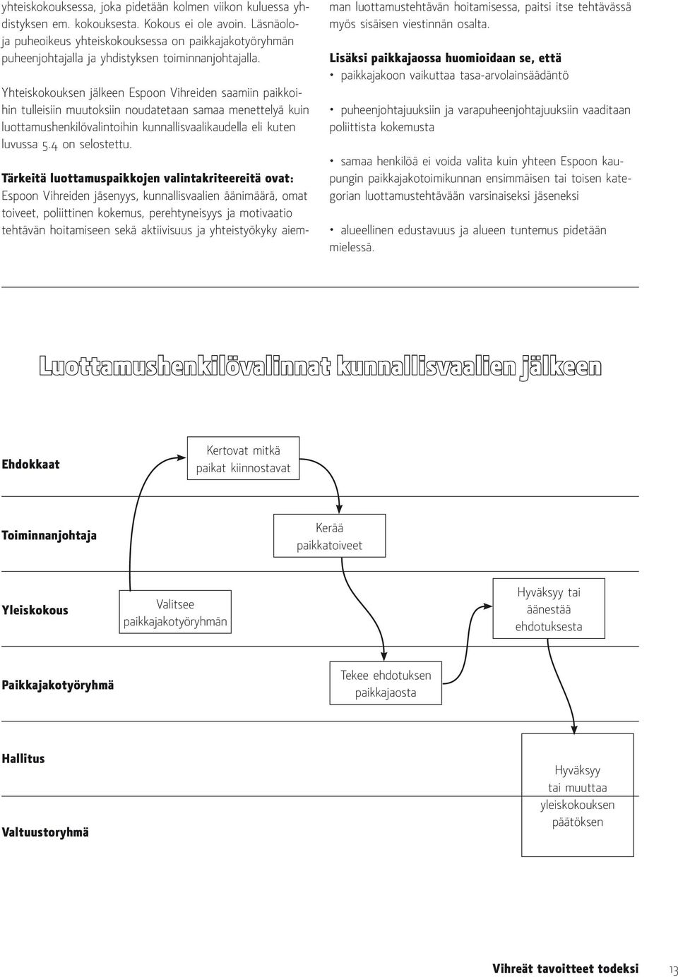 Yhteiskokouksen jälkeen Espoon Vihreiden saamiin paikkoihin tulleisiin muutoksiin noudatetaan samaa menettelyä kuin luottamushenkilövalintoihin kunnallisvaalikaudella eli kuten luvussa 5.