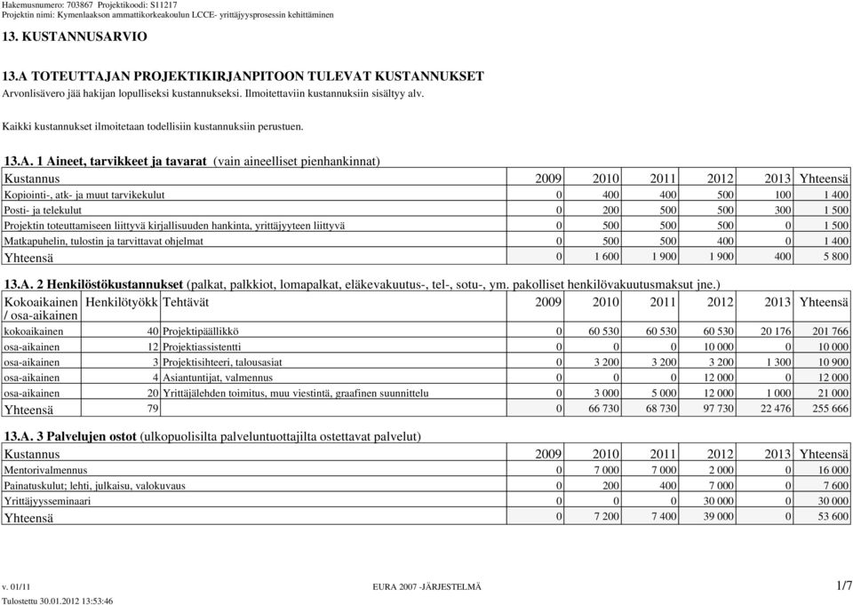1 Aineet, tarvikkeet ja tavarat (vain aineelliset pienhankinnat) Kustannus 2009 2010 2011 2012 2013 Yhteensä Kopiointi-, atk- ja muut tarvikekulut 0 400 400 500 100 1 400 Posti- ja telekulut 0 200