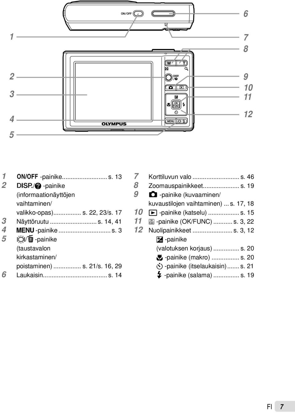 .. s. 17, 18 10 q -painike (katselu)... s. 15 11 B -painike (OK/FUNC)... s. 3, 22 12 Nuolipainikkeet... s. 3, 12 F -painike (valotuksen korjaus)... s. 20 & -painike (makro).