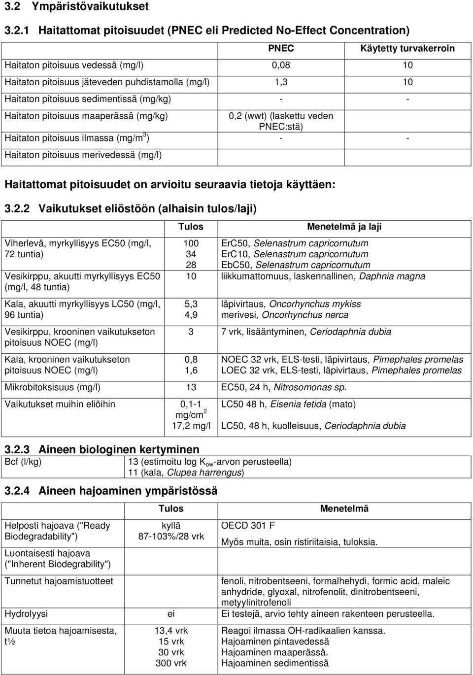 pitoisuus merivedessä (mg/l) Haitattomat pitoisuudet on arvioitu seuraavia tietoja käyttäen: 3.2.