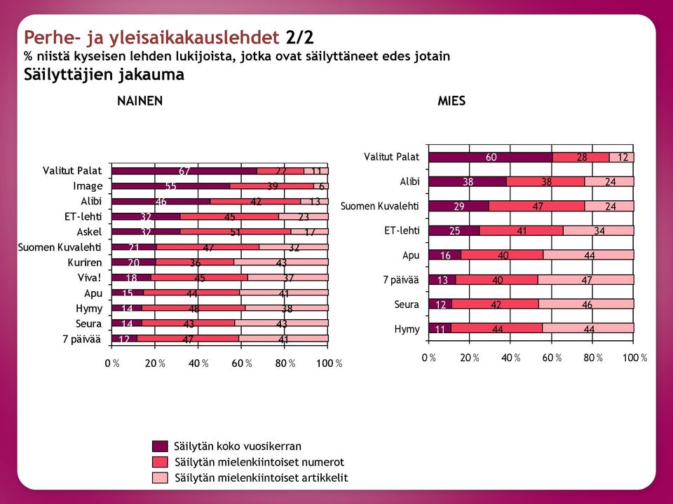 Apu Hymy Seura 7 päivää 67 55 32 32 47 36 18 45 15 14 14 43 47 45 51 42 22 39 32 43 37 41 43 41 6 23