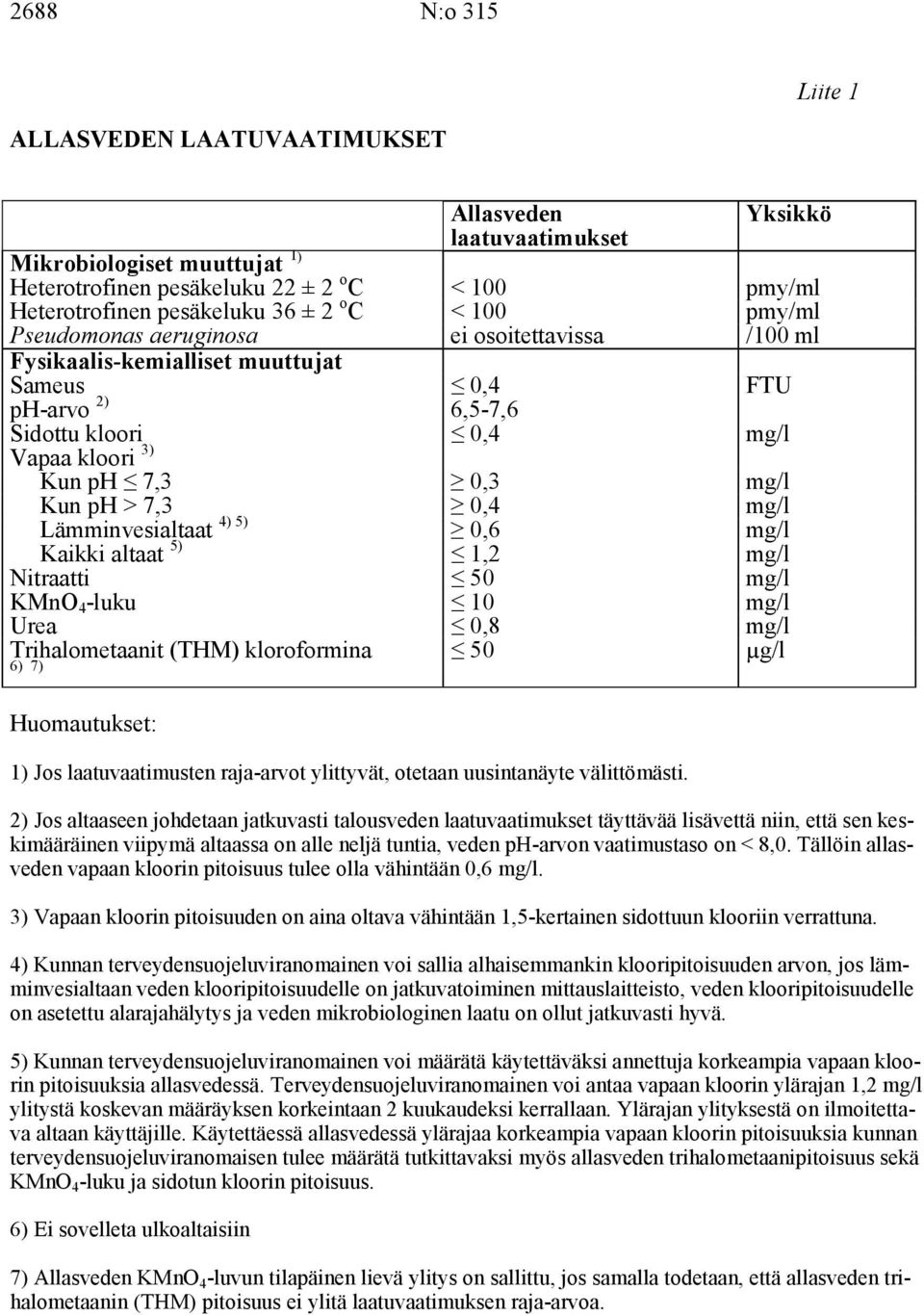 7,3 0,4 mg/l Lämminvesialtaat 4) 5) Kaikki altaat 5) 0,6 1,2 mg/l mg/l Nitraatti 50 mg/l KMnO 4 -luku Urea 10 0,8 mg/l mg/l Trihalometaanit (THM) kloroformina 6) 7) 50 µg/l Huomautukset: 1) Jos