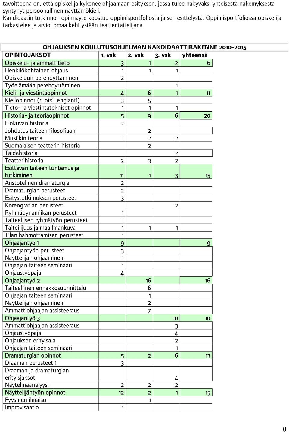 OHJAUKSEN KOULUTUSOHJELMAN KANDIDAATTIRAKENNE 2010-2015 OPINTOJAKSOT 1. vsk 2. vsk 3.