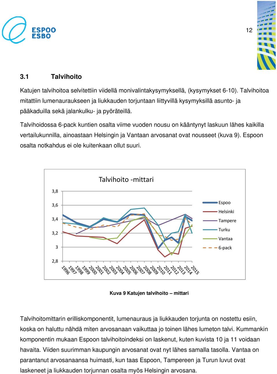 Talvihoidossa 6-pack kuntien osalta viime vuoden nousu on kääntynyt laskuun lähes kaikilla vertailukunnilla, ainoastaan Helsingin ja Vantaan arvosanat ovat nousseet (kuva 9).