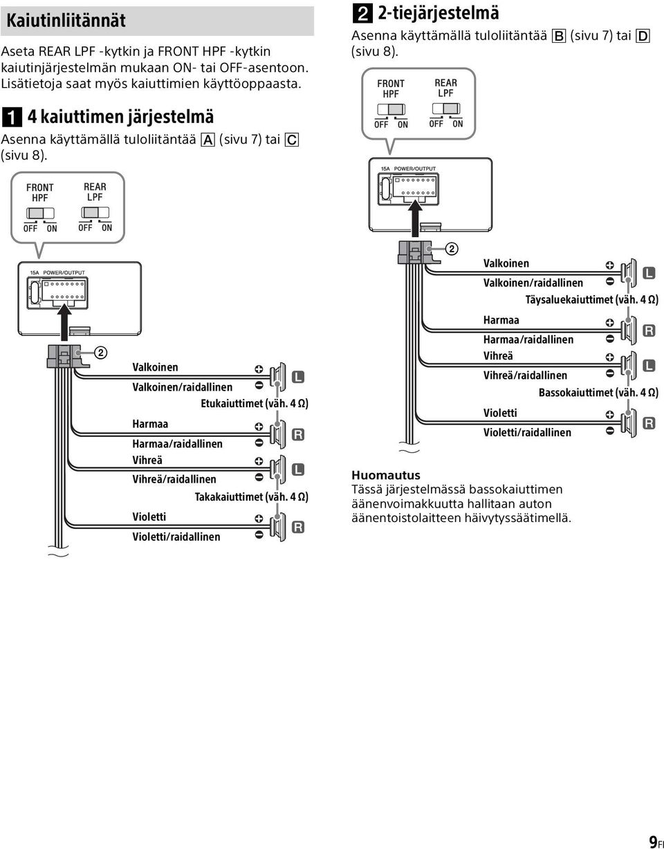 Valkoinen Valkoinen/raidallinen Etukaiuttimet (väh. 4 Ω) Harmaa Harmaa/raidallinen Vihreä Vihreä/raidallinen Takakaiuttimet (väh.