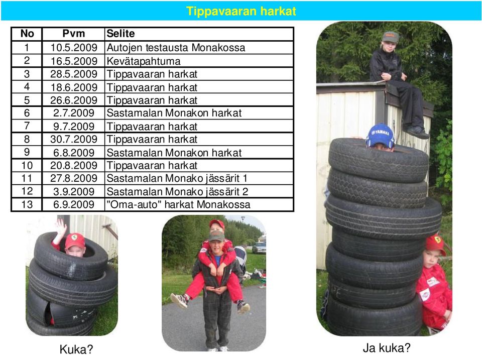 7.2009 Tippavaaran harkat 9 6.8.2009 Sastamalan Monakon harkat 10 20.8.2009 Tippavaaran harkat 11 27.8.2009 Sastamalan Monako jässärit 1 12 3.