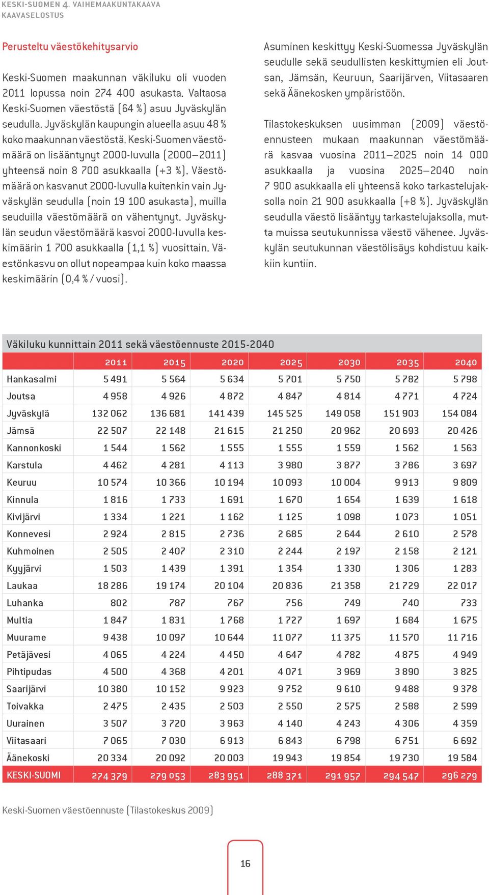 Keski-Suomen väestömäärä on lisääntynyt 2000-luvulla (2000 2011) yhteensä noin 8 700 asukkaalla (+3 %).