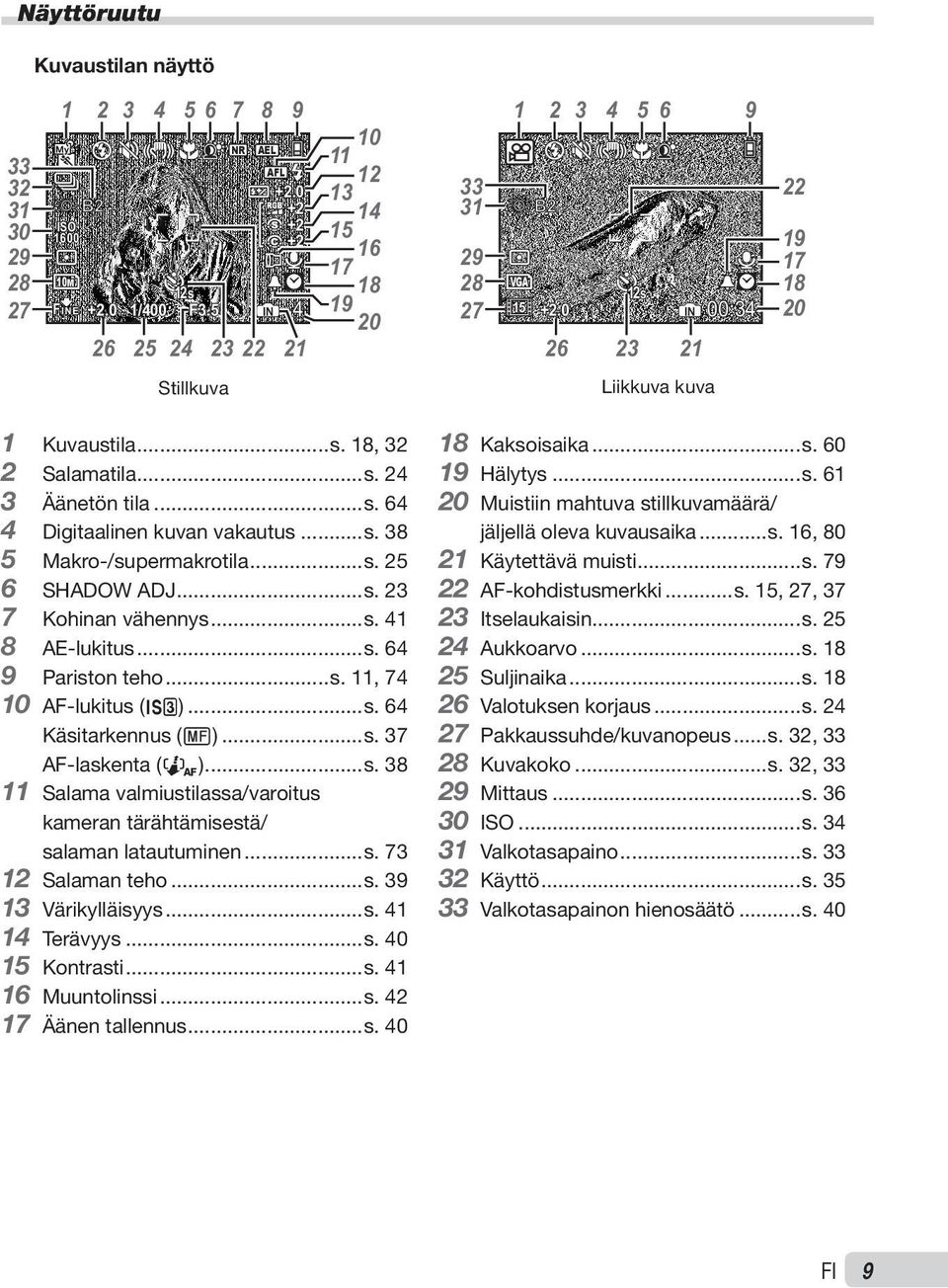 ..s. 64 4 Digitaalinen kuvan vakautus...s. 38 5 Makro-/supermakrotila...s. 25 6 SHADOW ADJ...s. 23 7 Kohinan vähennys...s. 41 8 AE-lukitus...s. 64 9 Pariston teho...s. 11, 74 10 AF-lukitus (s)...s. 64 Käsitarkennus (a).