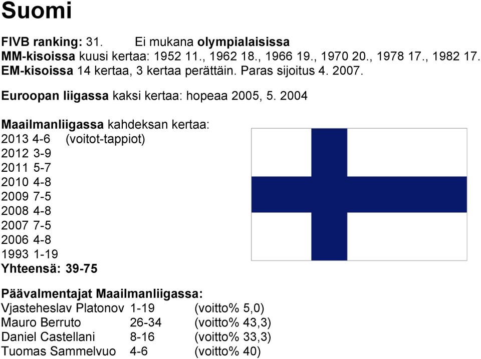 2004 Maailmanliigassa kahdeksan kertaa: 2013 4-6 (voitot-tappiot) 2012 3-9 2011 5-7 2010 4-8 2009 7-5 2008 4-8 2007 7-5 2006 4-8 1993 1-19