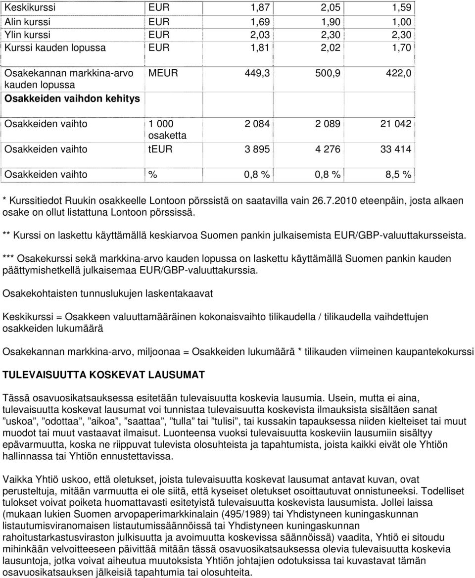 Lontoon pörssistä on saatavilla vain 26.7.2010 eteenpäin, josta alkaen osake on ollut listattuna Lontoon pörssissä.