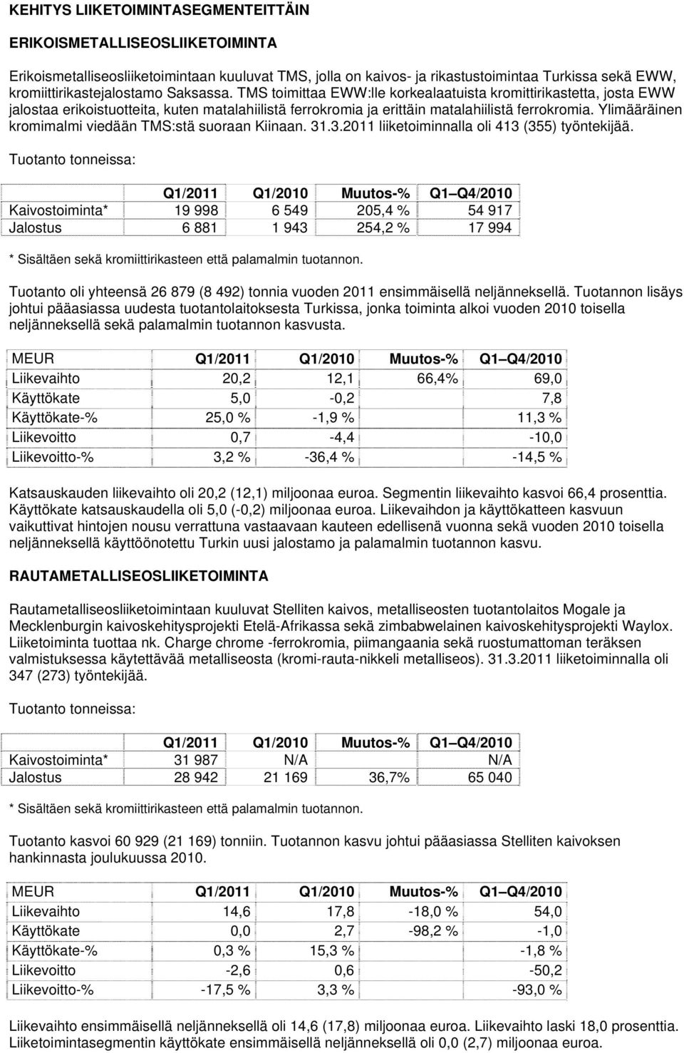 Ylimääräinen kromimalmi viedään TMS:stä suoraan Kiinaan. 31.3.2011 liiketoiminnalla oli 413 (355) työntekijää.