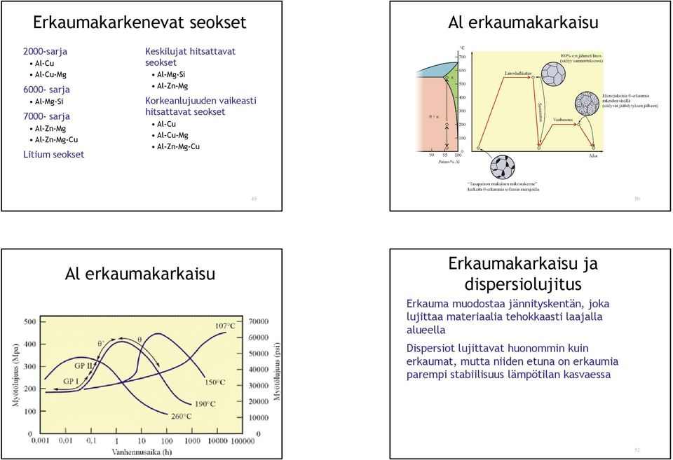 50 Al erkaumakarkaisu Erkaumakarkaisu ja dispersiolujitus Erkauma muodostaa jännityskentän, joka lujittaa materiaalia tehokkaasti