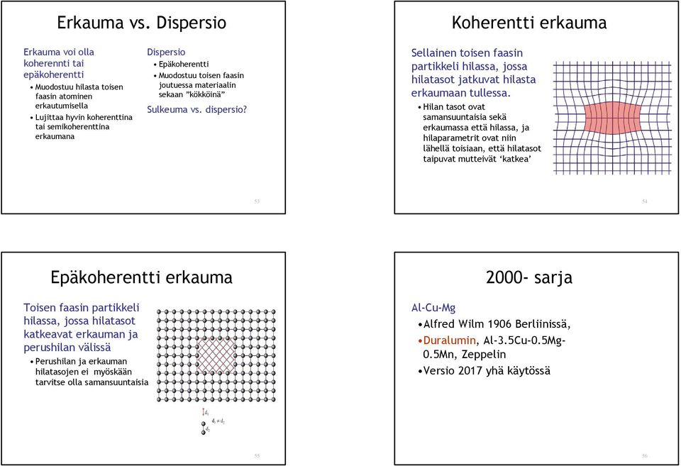 Epäkoherentti Muodostuu toisen faasin joutuessa materiaalin sekaan kökköinä Sulkeuma vs. dispersio? Sellainen toisen faasin partikkeli hilassa, jossa hilatasot jatkuvat hilasta erkaumaan tullessa.