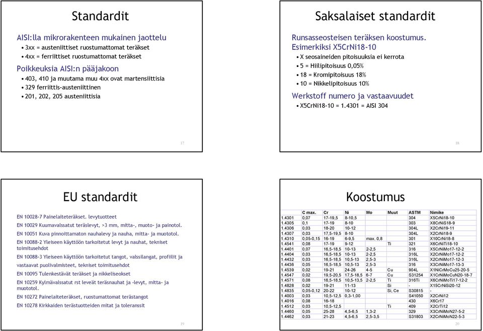 Esimerkiksi X5CrNi18-10 X seosaineiden pitoisuuksia ei kerrota 5 = Hiilipitoisuus 0,05% 18 = Kromipitoisuus 18% 10 = Nikkelipitoisuus 10% Werkstoff numero ja vastaavuudet X5CrNi18-10 = 1.