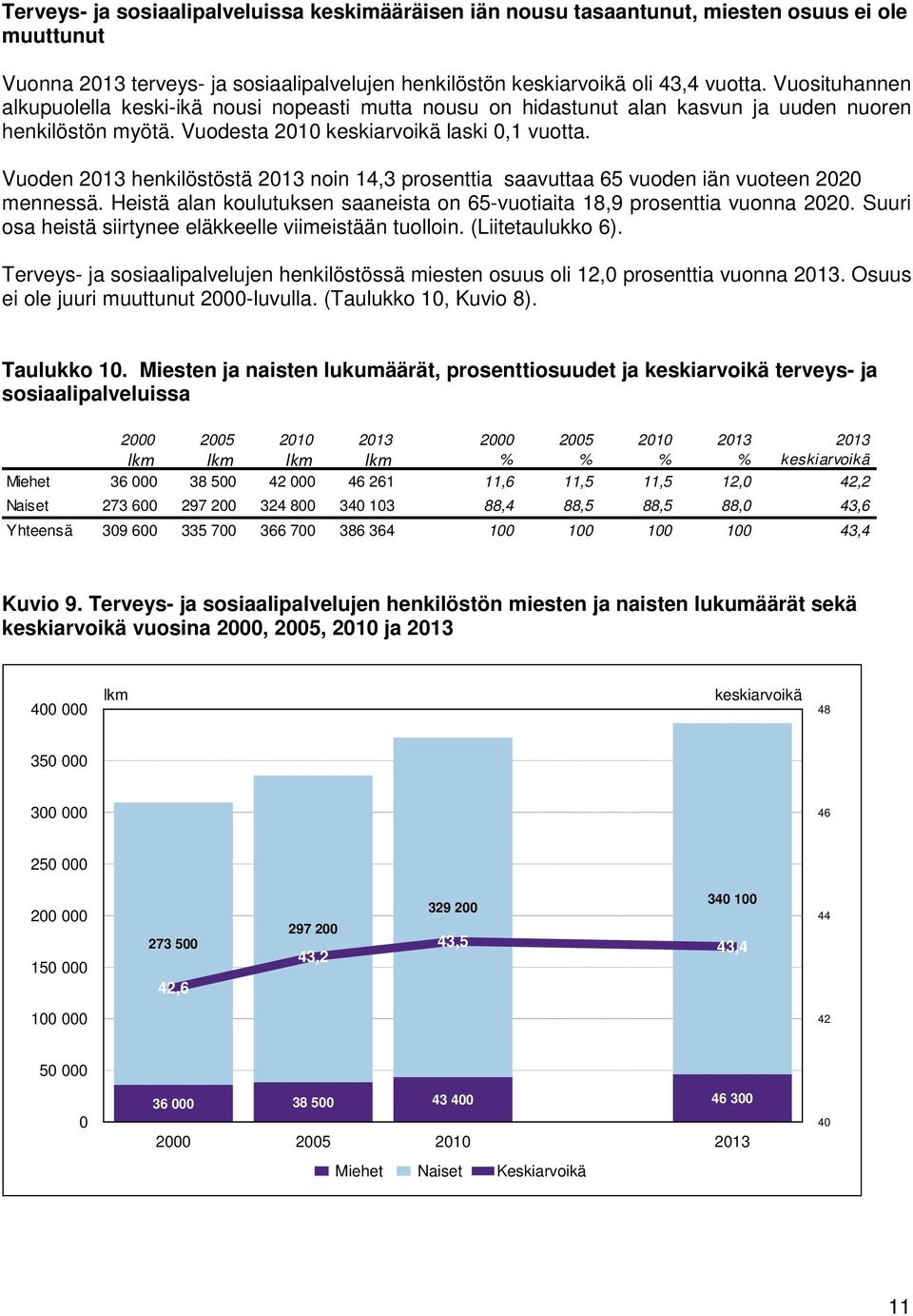 Vuoden 2013 henkilöstöstä 2013 noin 14,3 prosenttia saavuttaa 65 vuoden iän vuoteen 2020 mennessä. Heistä alan koulutuksen saaneista on 65-vuotiaita 18,9 prosenttia vuonna 2020.