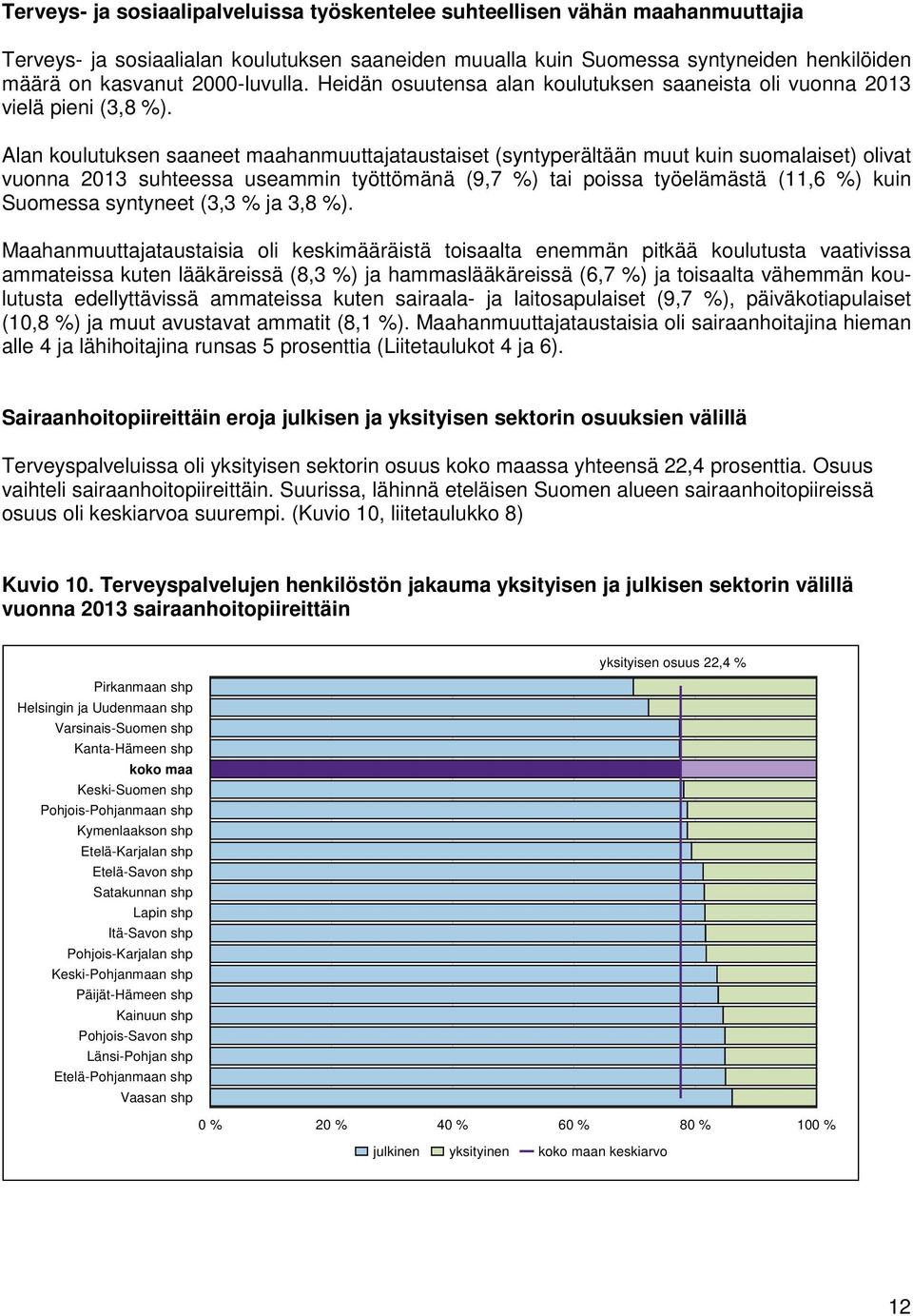 Alan koulutuksen saaneet maahanmuuttajataustaiset (syntyperältään muut kuin suomalaiset) olivat vuonna 2013 suhteessa useammin työttömänä (9,7 %) tai poissa työelämästä (11,6 %) kuin Suomessa