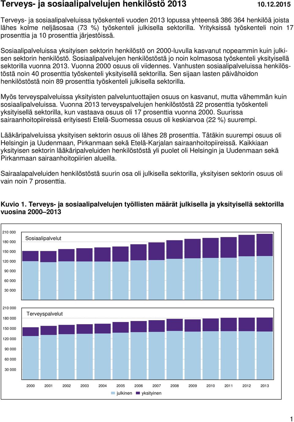 Yrityksissä työskenteli noin 17 prosenttia ja 10 prosenttia järjestöissä. Sosiaalipalveluissa yksityisen sektorin henkilöstö on 2000-luvulla kasvanut nopeammin kuin julkisen sektorin henkilöstö.