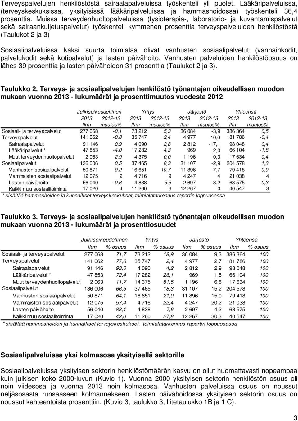 Sosiaalipalveluissa kaksi suurta toimialaa olivat vanhusten sosiaalipalvelut (vanhainkodit, palvelukodit sekä kotipalvelut) ja lasten päivähoito.