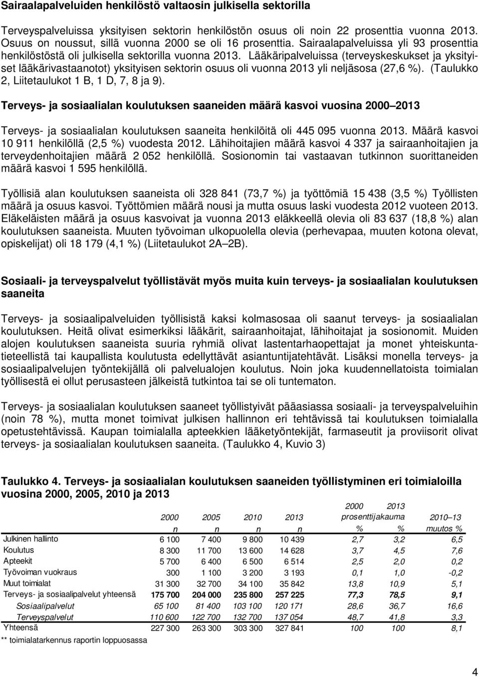 Lääkäripalveluissa (terveyskeskukset ja yksityiset lääkärivastaanotot) yksityisen sektorin osuus oli vuonna 2013 yli neljäsosa (27,6 %). (Taulukko 2, Liitetaulukot 1 B, 1 D, 7, 8 ja 9).