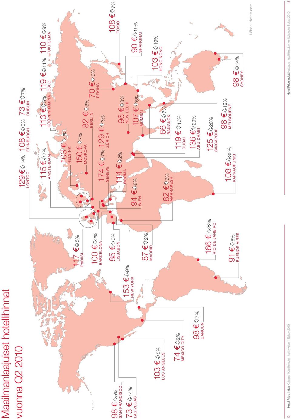 GENEVE 6% 7% 2% 108 KAPKAUPUNKI 103 HELSINKI 150 MOSKOVA 35% 2% 7% 129 ZÜRICH 119 DUBAI 136 ABU DHABI 125 SINGAPORE 82 BERLIINI 3% 107 MUMBAI 66 BANGKOK 16% 29% 20% 7% 98 MELBOURNE 3% 96 NEW DELHI 8%