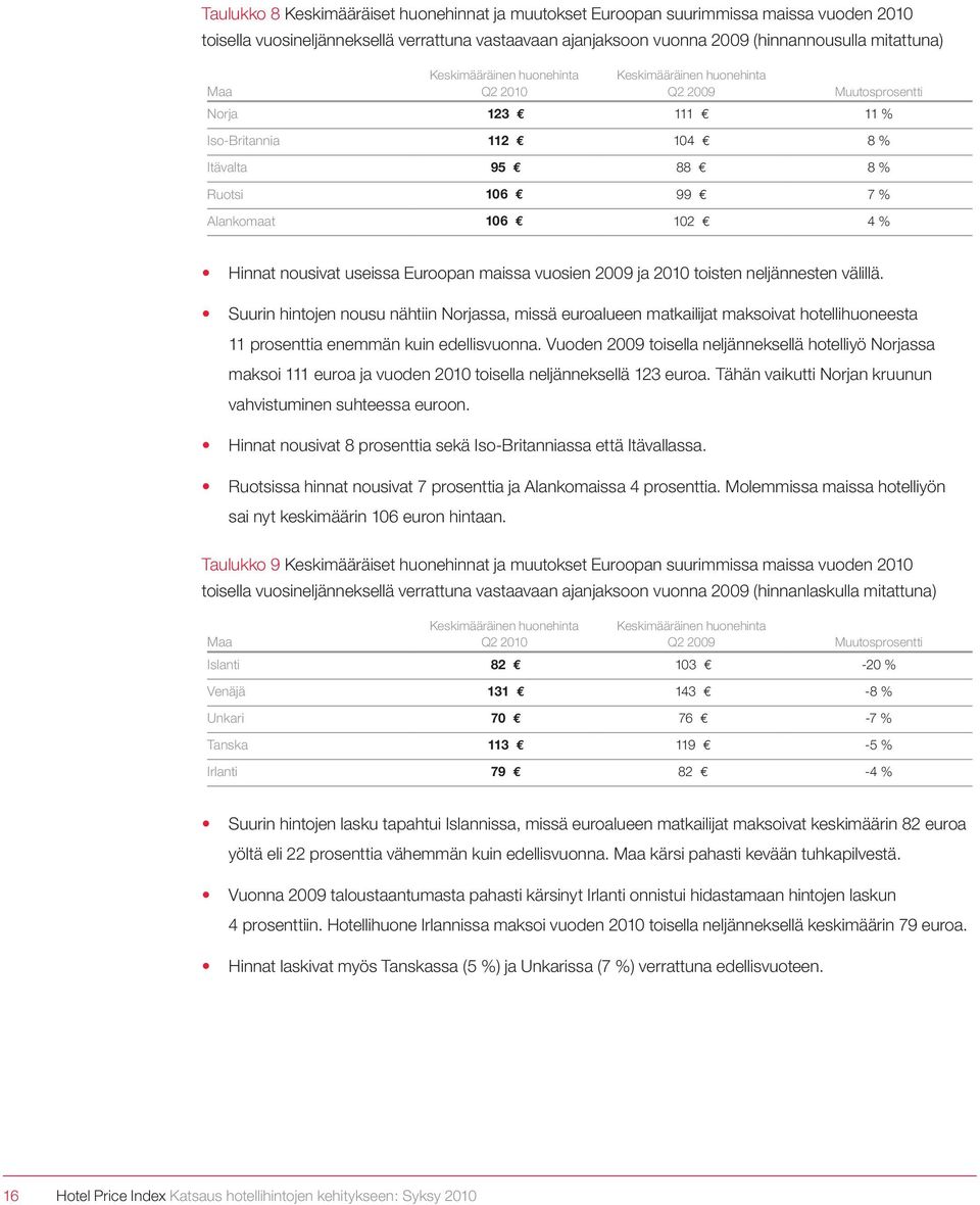 neljännesten välillä. Suurin hintojen nousu nähtiin Norjassa, missä euroalueen matkailijat maksoivat hotellihuoneesta 11 prosenttia enemmän kuin edellisvuonna.