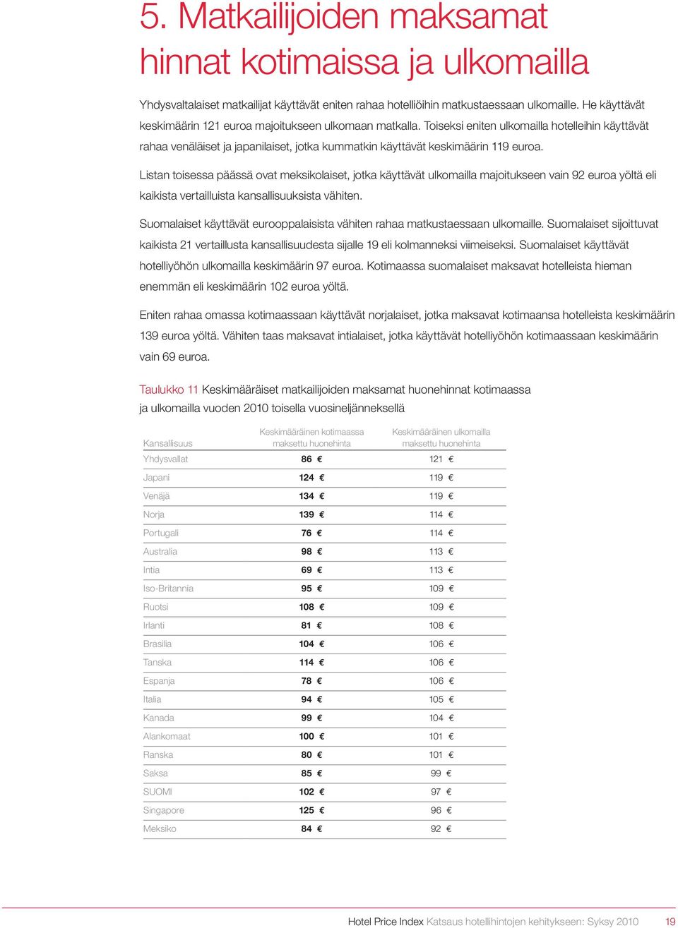 Listan toisessa päässä ovat meksikolaiset, jotka käyttävät ulkomailla majoitukseen vain 92 euroa yöltä eli kaikista vertailluista kansallisuuksista vähiten.