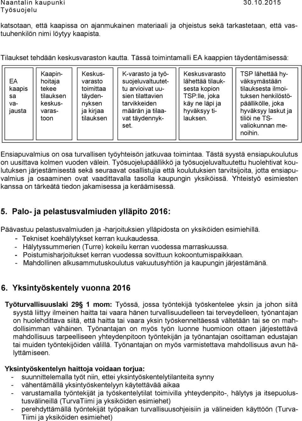 työsuojeluvaltuutettu arvioivat uusien tilattavien tarvikkeiden määrän ja tilaavat täydennykset. Keskusvarasto lähettää tilauksesta kopion TSP:lle, joka käy ne läpi ja hyväksyy tilauksen.