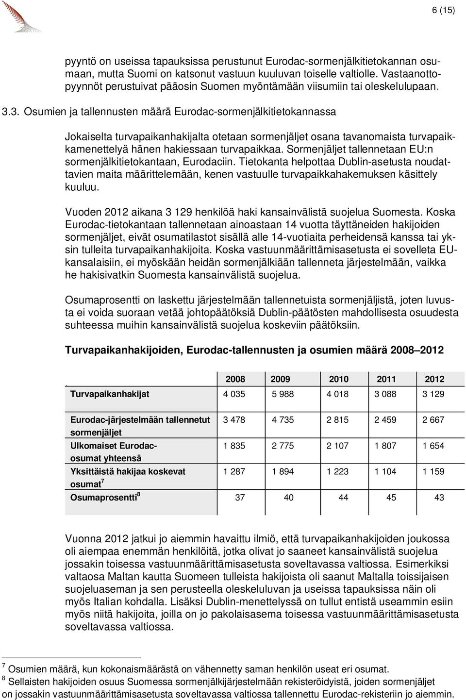 3. Osumien ja tallennusten määrä Eurodac-sormenjälkitietokannassa Jokaiselta turvapaikanhakijalta otetaan sormenjäljet osana tavanomaista turvapaikkamenettelyä hänen hakiessaan turvapaikkaa.