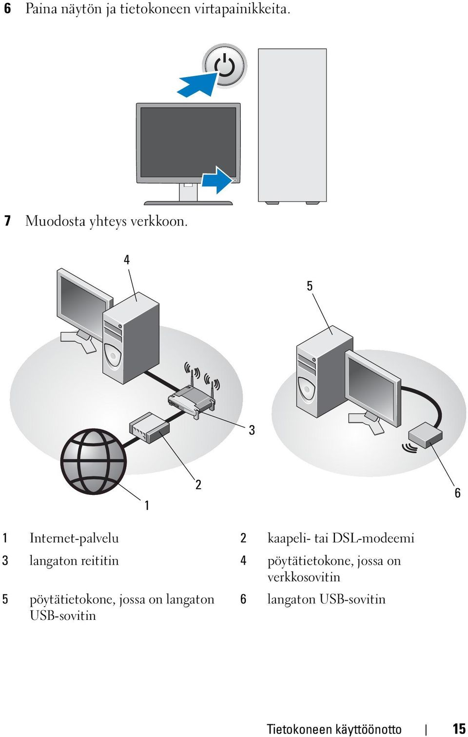 4 5 3 1 2 6 1 Internet-palvelu 2 kaapeli- tai DSL-modeemi 3 langaton