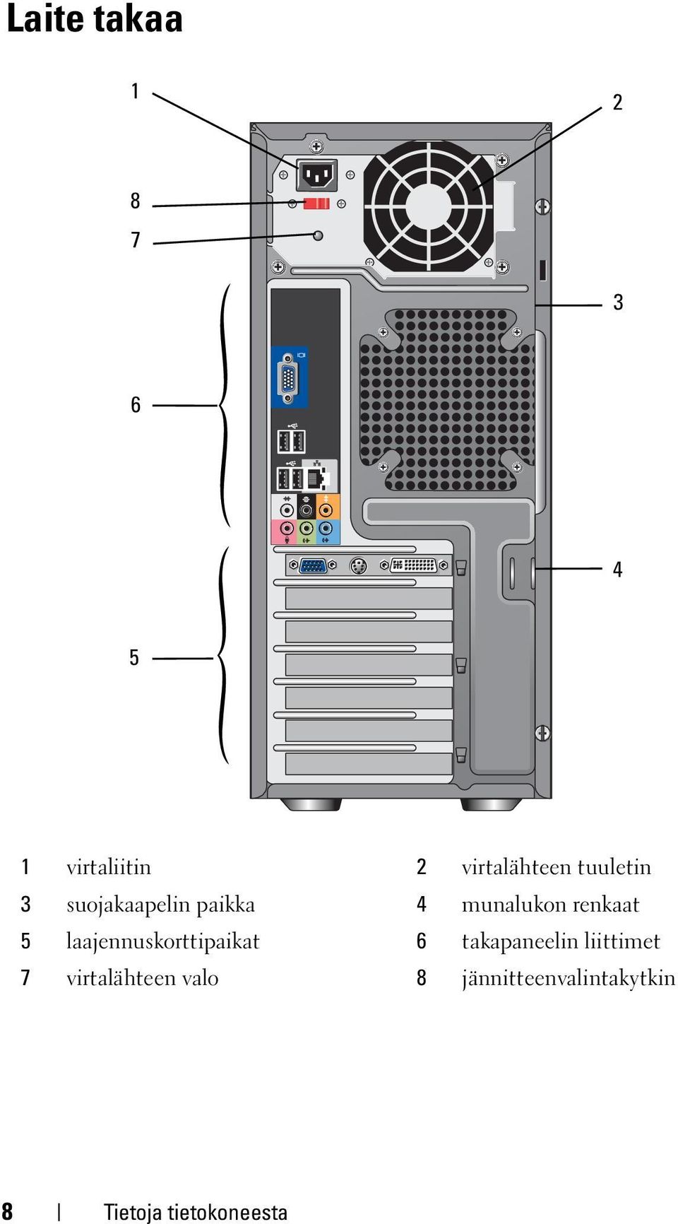 laajennuskorttipaikat 6 takapaneelin liittimet 7