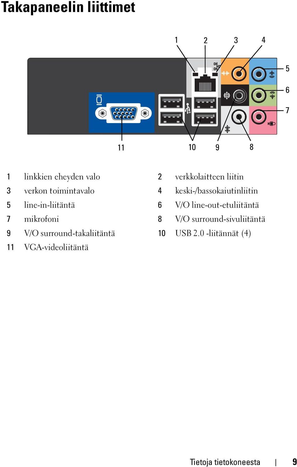 line-in-liitäntä 6 V/O line-out-etuliitäntä 7 mikrofoni 8 V/O