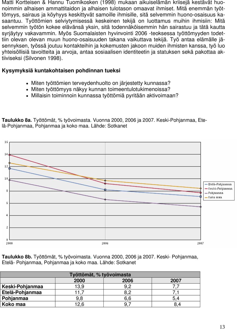 Työttömien selviytymisessä keskeinen tekijä on luottamus muihin ihmisiin: Mitä selvemmin työtön kokee elävänsä yksin, sitä todennäköisemmin hän sairastuu ja tätä kautta syrjäytyy vakavammin.