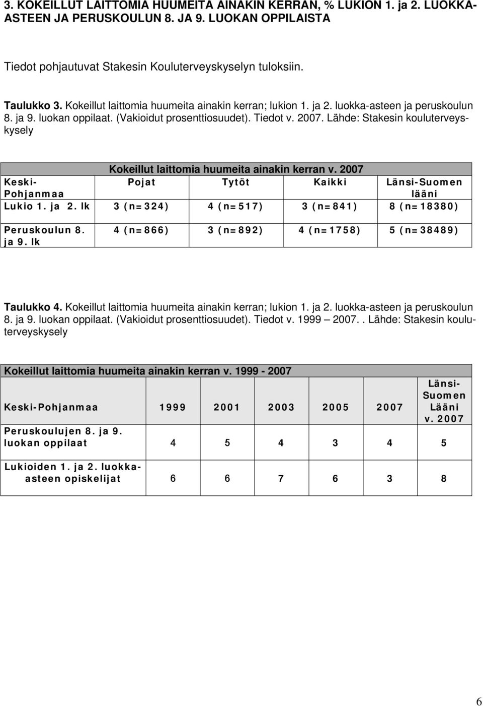 Lähde: Stakesin kouluterveyskysely Kokeillut laittomia huumeita ainakin kerran v. 2007 Keski- Pohjanmaa Pojat Tytöt Kaikki Länsi-Suomen lääni Lukio 1. ja 2.