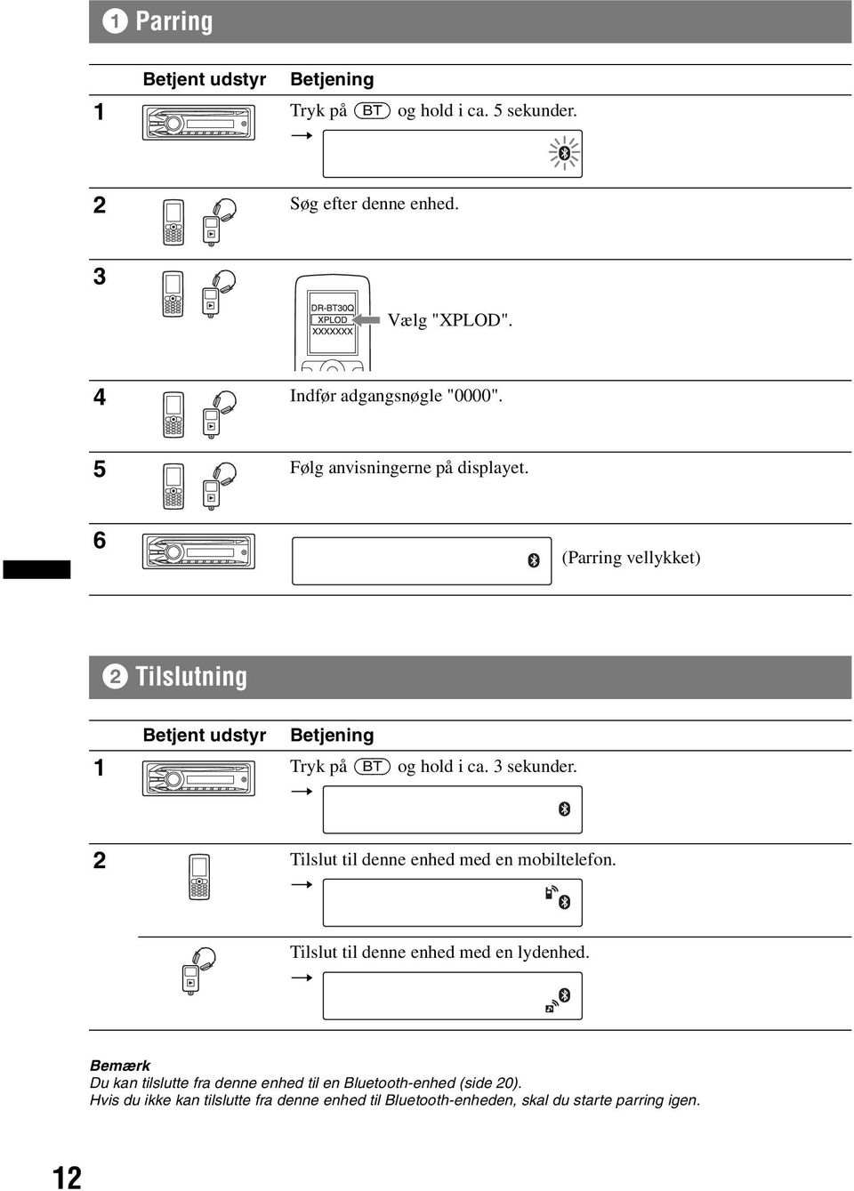 6 (Parring vellykket) 2 Tilslutning Betjent udstyr Betjening 1 Tryk på (BT) og hold i ca. 3 sekunder.