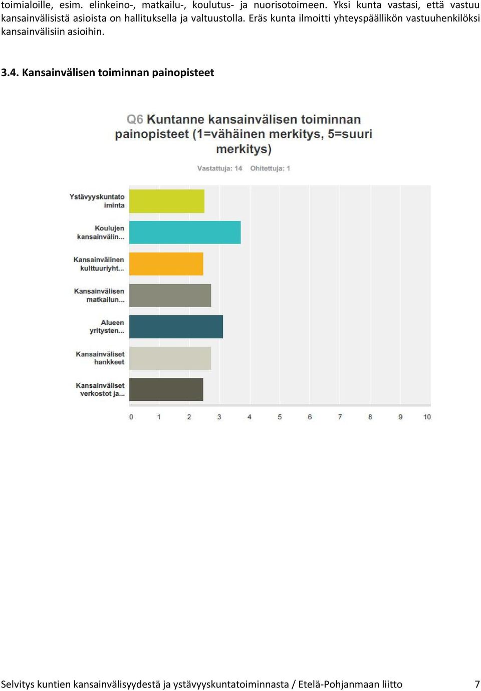 Eräs kunta ilmoitti yhteyspäällikön vastuuhenkilöksi kansainvälisiin asioihin. 3.4.