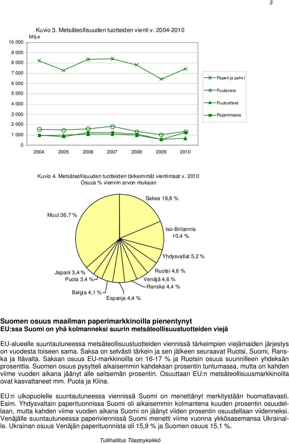 Metsäteollisuuden tuotteiden tärkeimmät vientimaat v.