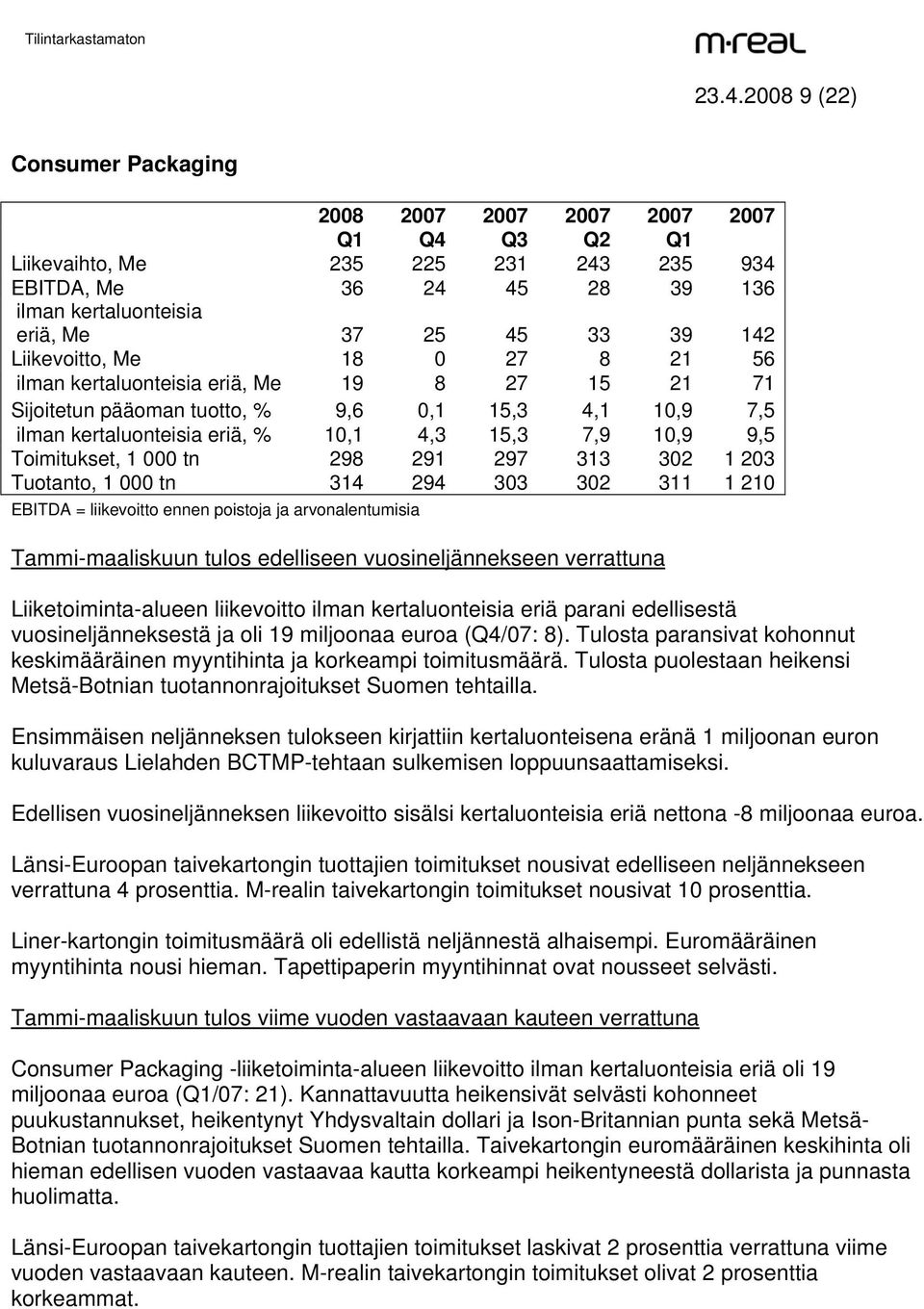 Toimitukset, 1 000 tn 298 291 297 313 302 1 203 Tuotanto, 1 000 tn 314 294 303 302 311 1 210 EBITDA = liikevoitto ennen poistoja ja arvonalentumisia Tammi-maaliskuun tulos edelliseen