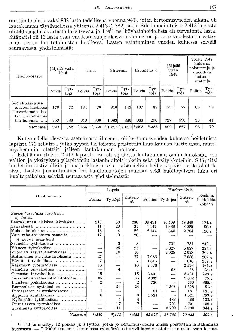 Sitäpaitsi oli lasta osan vuodesta suojelukasvatustoimiston ja osan vuodesta turvattomain lasten huoltotoimiston huollossa.