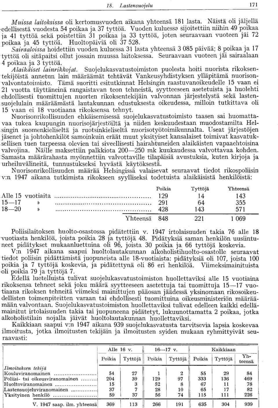 Sairaaloissa hoidettiin vuoden kuluessa 3 lasta yhteensä 3 085 päivää; 8 poikaa ja 7 tyttöä oli sitäpaitsi ollut jossain muussa laitoksessa. Seuraavaan vuoteen jäi sairaalaan 4 poikaa ja 3 tyttöä.